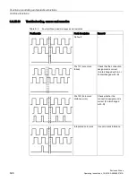 Предварительный просмотр 600 страницы Siemens SINAMICS S150 NEMA Operating Instructions Manual