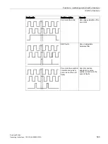 Предварительный просмотр 601 страницы Siemens SINAMICS S150 NEMA Operating Instructions Manual