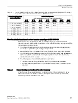 Предварительный просмотр 803 страницы Siemens SINAMICS S150 NEMA Operating Instructions Manual