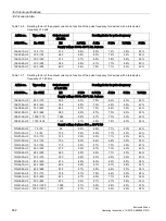 Предварительный просмотр 804 страницы Siemens SINAMICS S150 NEMA Operating Instructions Manual