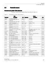 Предварительный просмотр 839 страницы Siemens SINAMICS S150 NEMA Operating Instructions Manual