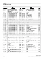 Предварительный просмотр 840 страницы Siemens SINAMICS S150 NEMA Operating Instructions Manual