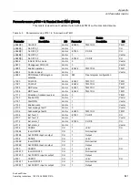 Предварительный просмотр 843 страницы Siemens SINAMICS S150 NEMA Operating Instructions Manual