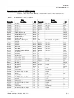 Предварительный просмотр 845 страницы Siemens SINAMICS S150 NEMA Operating Instructions Manual