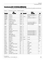 Предварительный просмотр 847 страницы Siemens SINAMICS S150 NEMA Operating Instructions Manual