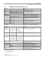 Preview for 11 page of Siemens SINAMICS S220 Equipment Manual