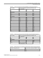 Preview for 135 page of Siemens SINAMICS S220 Equipment Manual