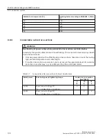 Preview for 136 page of Siemens SINAMICS S220 Equipment Manual