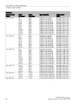 Предварительный просмотр 28 страницы Siemens SINAMICS Series Operating Instructions Manual
