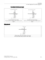 Предварительный просмотр 117 страницы Siemens SINAMICS Series Operating Instructions Manual