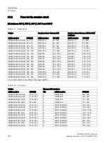 Предварительный просмотр 152 страницы Siemens SINAMICS Series Operating Instructions Manual