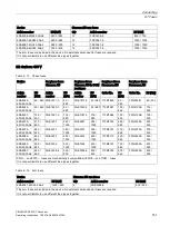 Предварительный просмотр 153 страницы Siemens SINAMICS Series Operating Instructions Manual