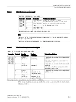 Предварительный просмотр 261 страницы Siemens SINAMICS Series Operating Instructions Manual