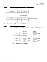 Предварительный просмотр 369 страницы Siemens SINAMICS Series Operating Instructions Manual