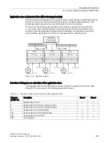 Предварительный просмотр 411 страницы Siemens SINAMICS Series Operating Instructions Manual