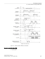 Предварительный просмотр 429 страницы Siemens SINAMICS Series Operating Instructions Manual