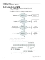 Предварительный просмотр 432 страницы Siemens SINAMICS Series Operating Instructions Manual