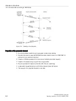 Предварительный просмотр 444 страницы Siemens SINAMICS Series Operating Instructions Manual