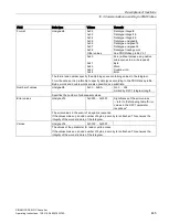 Предварительный просмотр 447 страницы Siemens SINAMICS Series Operating Instructions Manual