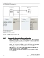 Предварительный просмотр 524 страницы Siemens SINAMICS Series Operating Instructions Manual