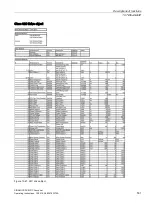 Предварительный просмотр 533 страницы Siemens SINAMICS Series Operating Instructions Manual