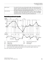 Предварительный просмотр 561 страницы Siemens SINAMICS Series Operating Instructions Manual