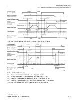 Предварительный просмотр 581 страницы Siemens SINAMICS Series Operating Instructions Manual