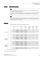 Предварительный просмотр 653 страницы Siemens SINAMICS Series Operating Instructions Manual