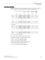 Предварительный просмотр 655 страницы Siemens SINAMICS Series Operating Instructions Manual