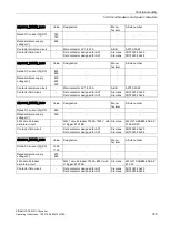 Предварительный просмотр 727 страницы Siemens SINAMICS Series Operating Instructions Manual