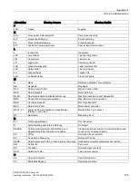 Предварительный просмотр 737 страницы Siemens SINAMICS Series Operating Instructions Manual