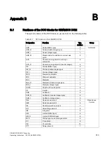 Предварительный просмотр 745 страницы Siemens SINAMICS Series Operating Instructions Manual