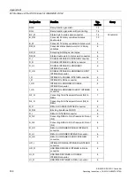 Предварительный просмотр 746 страницы Siemens SINAMICS Series Operating Instructions Manual