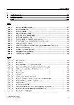 Preview for 9 page of Siemens SINAMICS SH150 Operating Instructions & Installation Instructions