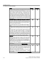 Preview for 178 page of Siemens SINAMICS SM150 6SL3810-7NN38-0AA1 Operating And Installation Instructions