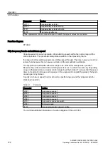 Preview for 122 page of Siemens SINAMICS SM150 6SL3815-7NP41-0AA1 Operating Instructions & Installation Instructions