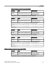 Preview for 131 page of Siemens SINAMICS SM150 6SL3815-7NP41-0AA1 Operating Instructions & Installation Instructions