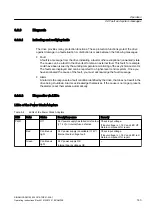 Preview for 143 page of Siemens SINAMICS SM150 6SL3815-7NP41-0AA1 Operating Instructions & Installation Instructions