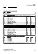 Preview for 145 page of Siemens SINAMICS SM150 6SL3815-7NP41-0AA1 Operating Instructions & Installation Instructions