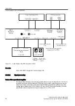 Preview for 42 page of Siemens Sinamics SM150 6SL3845-2NN41-8AD0 Operating And Installation Instructions