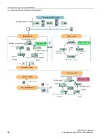 Preview for 58 page of Siemens SINAMICS V20 Inverter Operating Instructions Manual