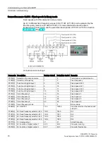 Preview for 72 page of Siemens SINAMICS V20 Inverter Operating Instructions Manual