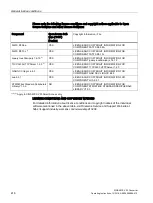 Preview for 418 page of Siemens SINAMICS V20 Inverter Operating Instructions Manual