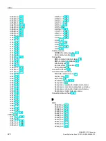 Preview for 422 page of Siemens SINAMICS V20 Inverter Operating Instructions Manual