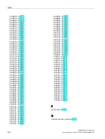 Preview for 424 page of Siemens SINAMICS V20 Inverter Operating Instructions Manual