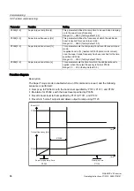 Preview for 84 page of Siemens SINAMICS V20 Series Operating Instructions Manual