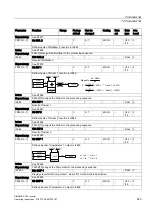 Предварительный просмотр 223 страницы Siemens SINAMICS V20 Series Operating Instructions Manual