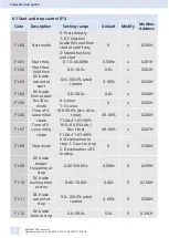 Preview for 31 page of Siemens SINAMICS V50 Operating Instructions Manual