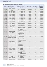 Preview for 33 page of Siemens SINAMICS V50 Operating Instructions Manual