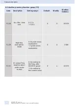 Preview for 35 page of Siemens SINAMICS V50 Operating Instructions Manual